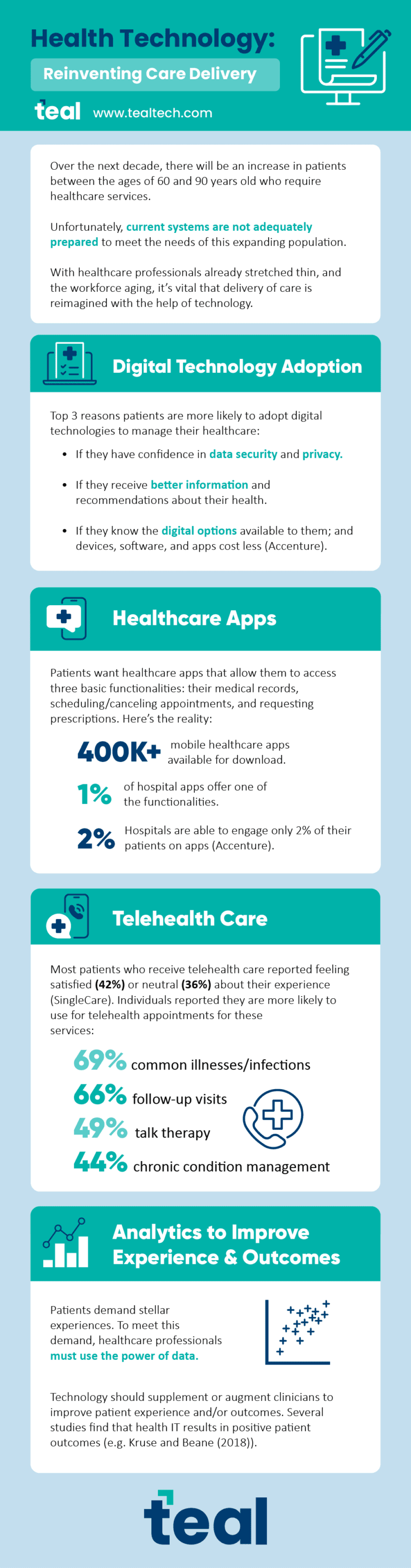 Improving Patient Care & Efficiency in Healthcare | Teal
