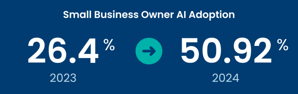 Small Business Owner AI Adoption